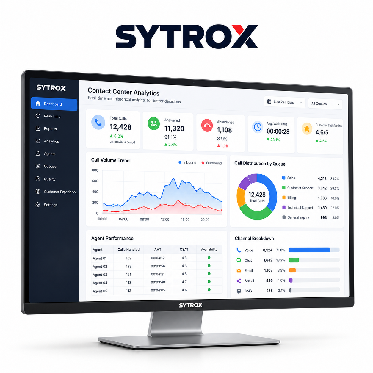Reporting & Analytics